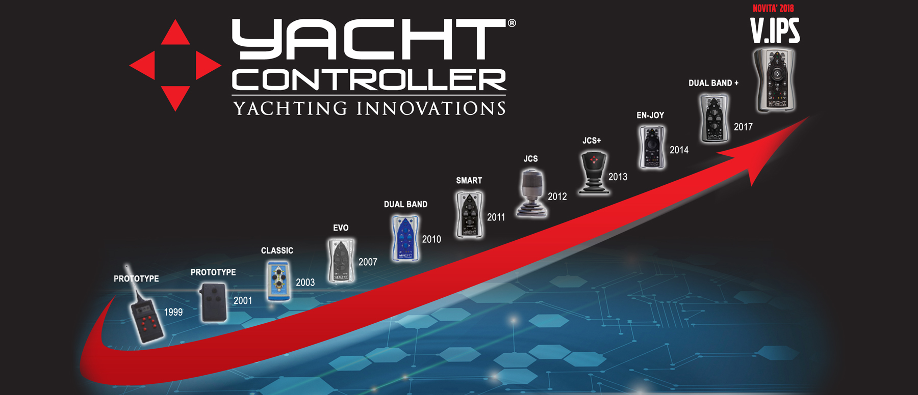 Yacht Controller Yachting Innovations